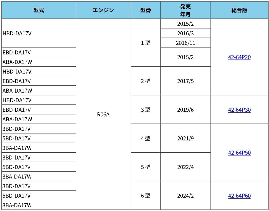 スズキ エブリィDA17V、DA17Wサービスマニュアル DVD-ROM Yahoo