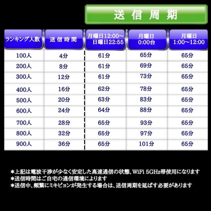 SONY Xperia XZs SO-03J 【ハート送信用サブ端末に】821 - メルカリ