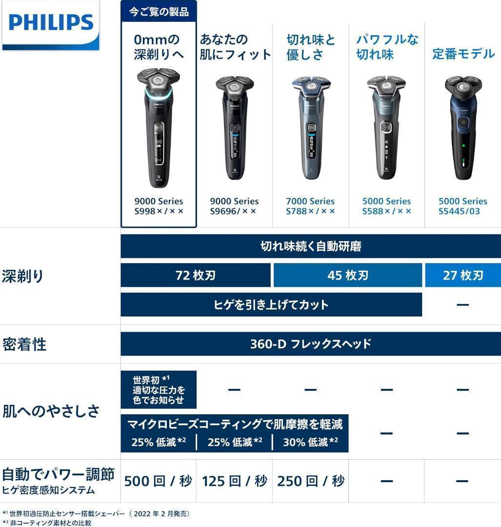 新品未開封 Philips 9000 メンズ電動シェーバー S9986/50 - メルカリ