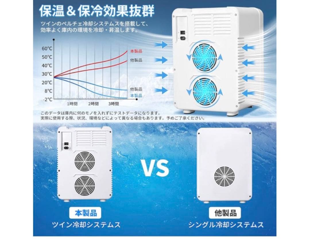 EENOUR 冷温庫 10L 小型冷蔵庫 保冷庫 -2℃~60℃温冷庫ポータブル