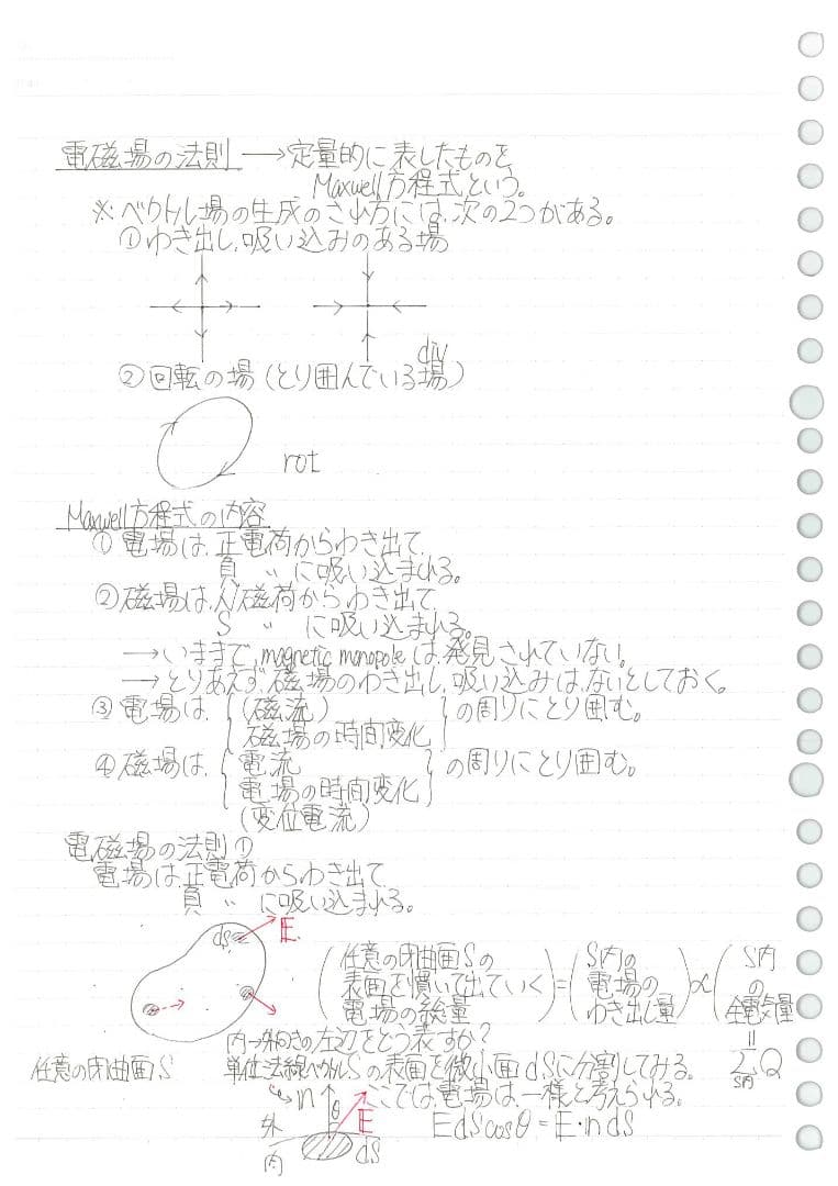 東進 苑田尚之先生 トップレベル物理(ハイレベル物理) 板書ノート