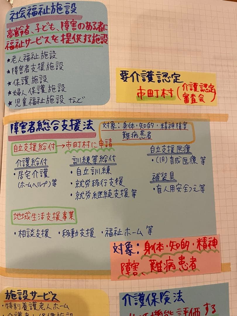 管理栄養士国家試験 まとめノート 9科目すべて | Shop at Mercari from