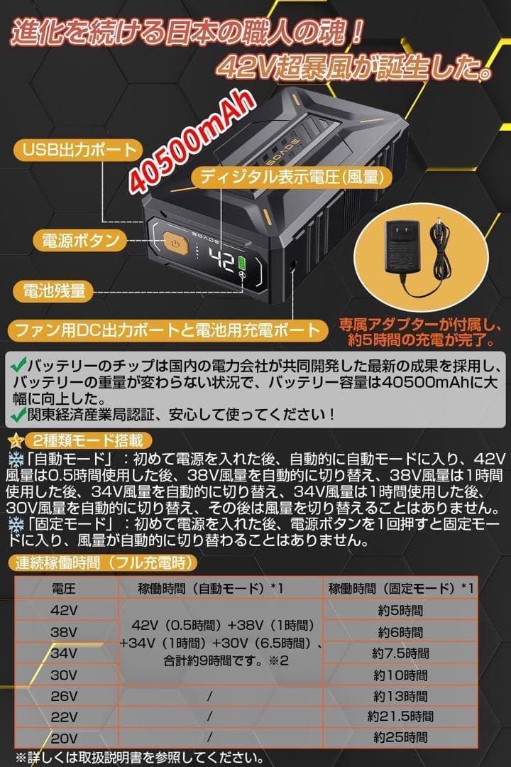 42V超高出力 40500mAh超強風 作業服用 最大25時間連続稼働 7段階