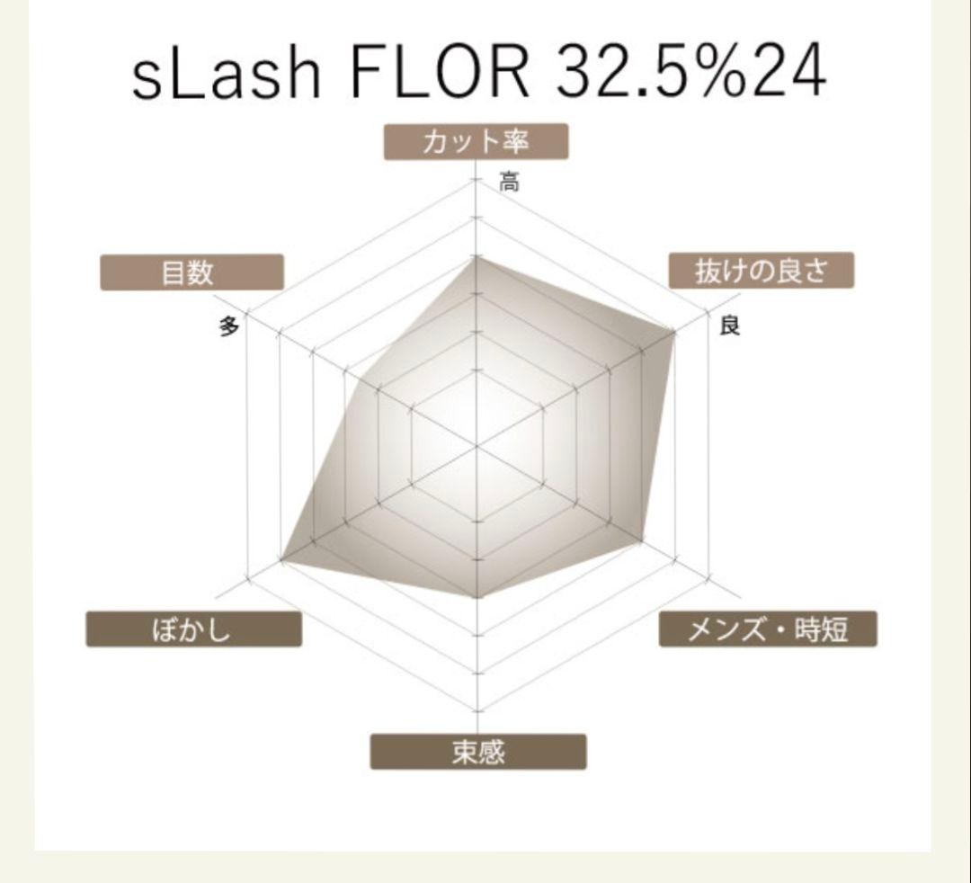 シザーズジャパンセニングシザー（LVF32.5%24i09Y） - メルカリ