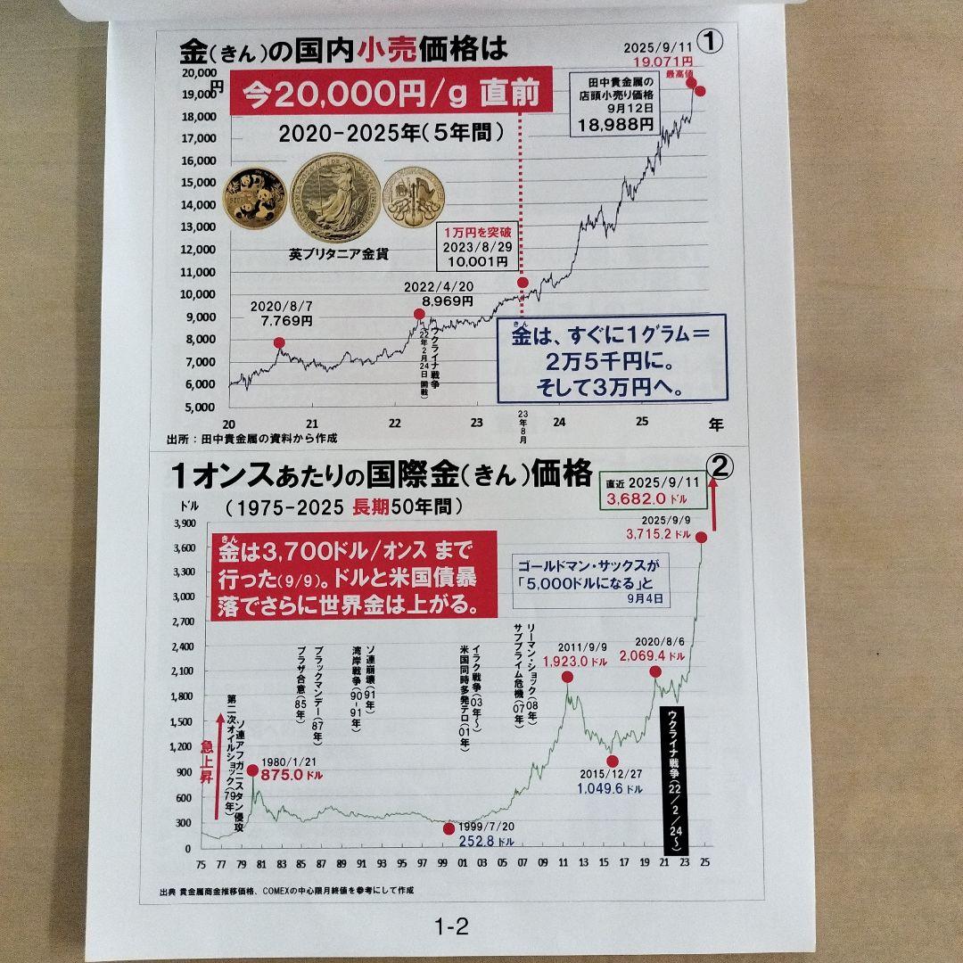 副島隆彦 予言者金融セミナー 第30回DVD 資料付き