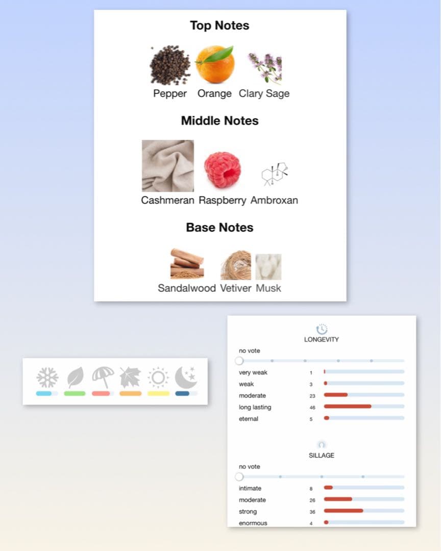 Lattafa Kashan EDP 100ml 香水