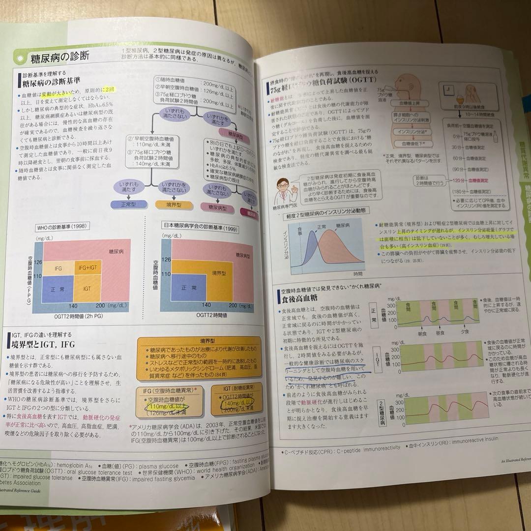 病気がみえるセット - メルカリ