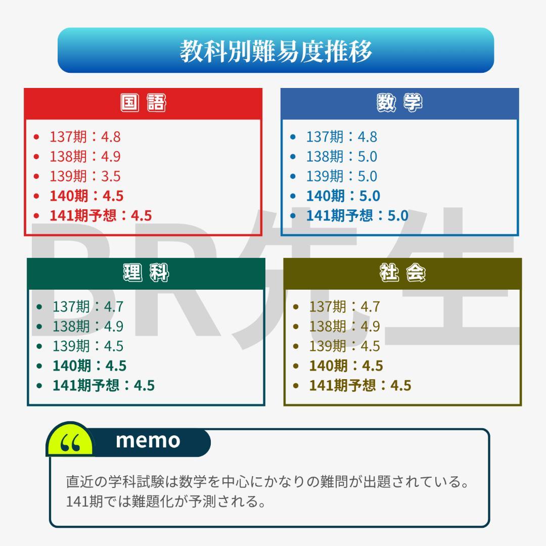 ボートレーサー試験】141期初級・中級予想問題1セット（解答＋解答用紙