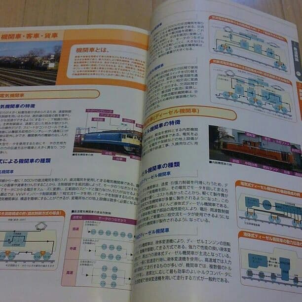 珍しい品)わかりやすい鉄道技術 | Shop at Mercari from Japan! | Buyee