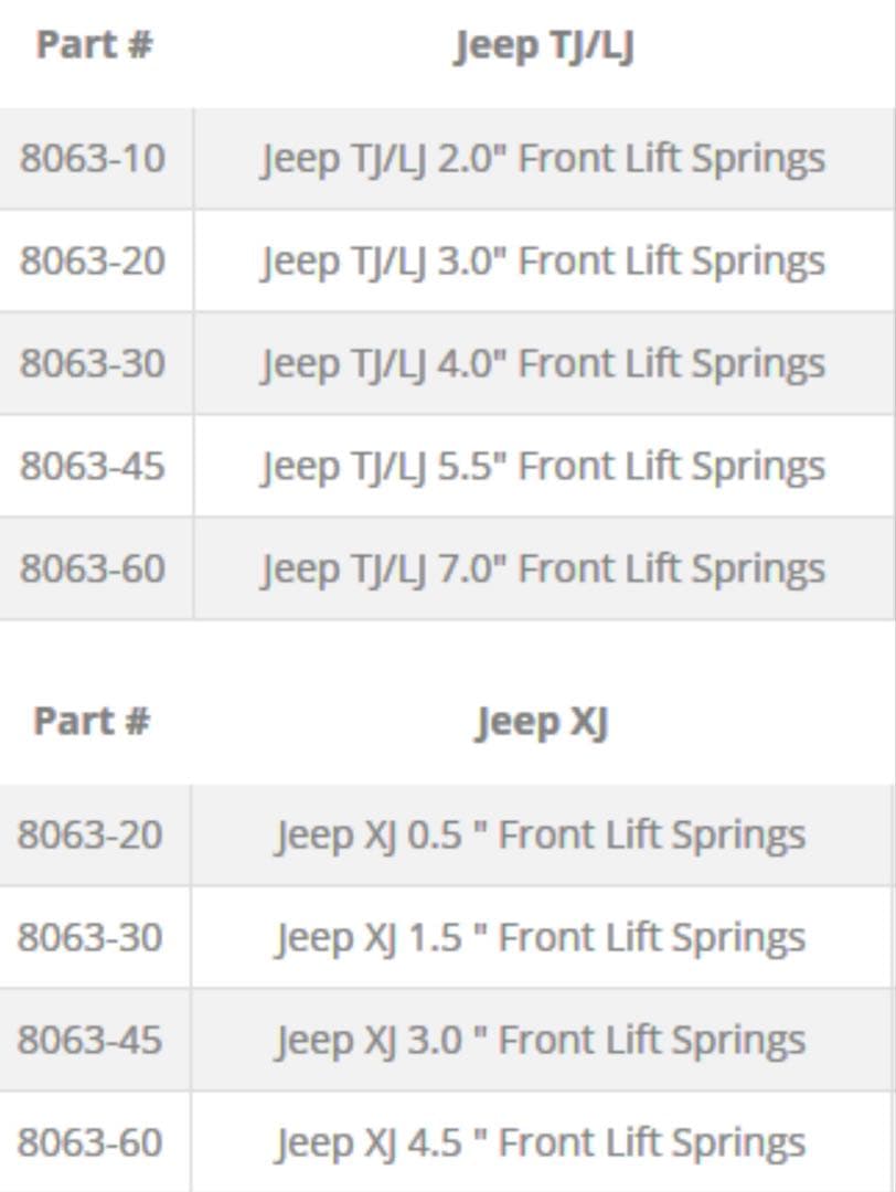 S*.様 Synergy Coil Springs Front JK 8063- - メルカリ