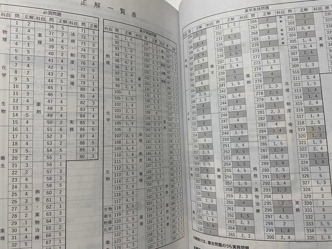 薬剤師国家試験 全国統一模擬試験III 解答解説書 - メルカリ