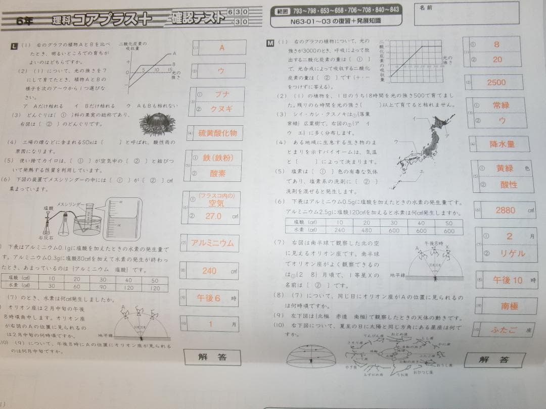 サピックス＊デイリー サピックス＊6年＊理科／全38回 完全版