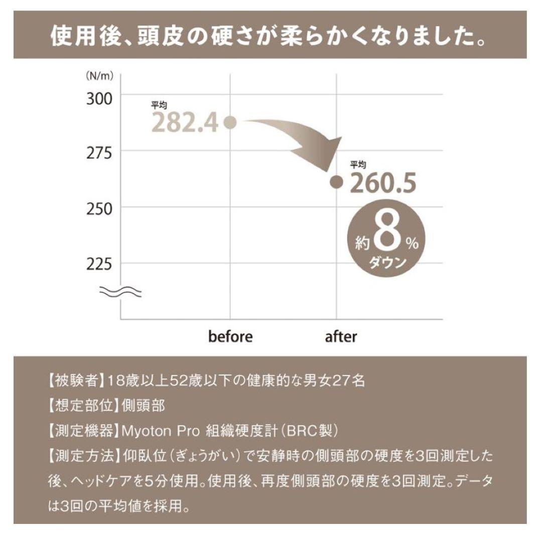 《モノルルド》箱付未使用 定価19,800円 電動 ヘッドケア 自宅でヘッドスパ