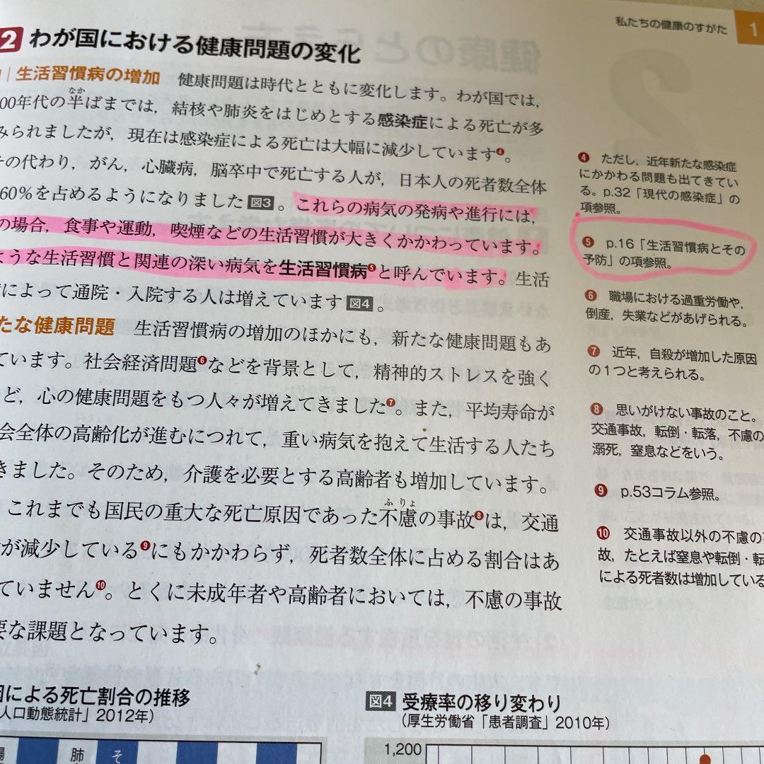 高校教科書 まとめ売り20冊(バラ売り可能)(名前書き込み有り) - メルカリ