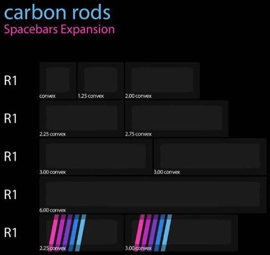 KAT Space Dust キーキャップ セット 自作キーボード - メルカリ