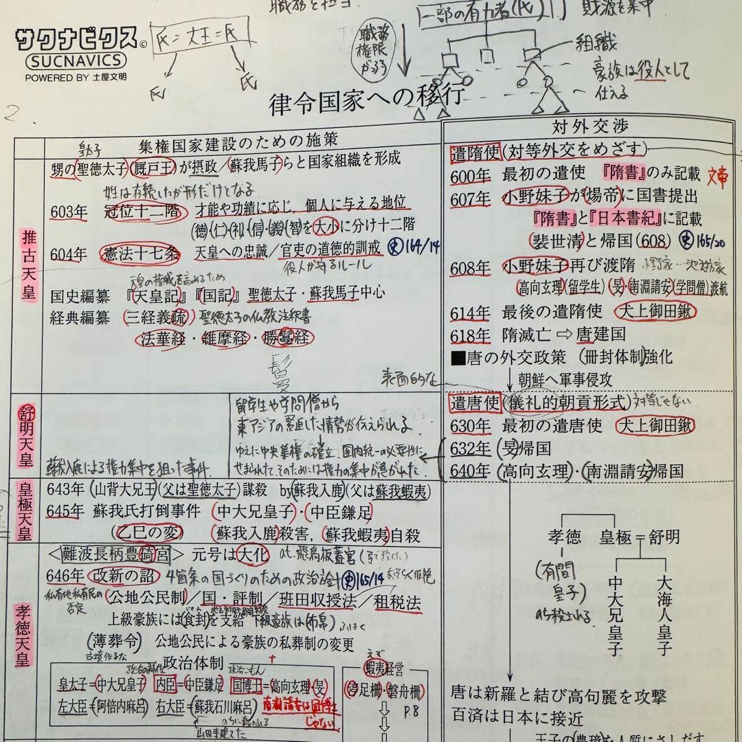 土屋文明 詳説日本史講義①② サクナビクス テキストセット - メルカリ