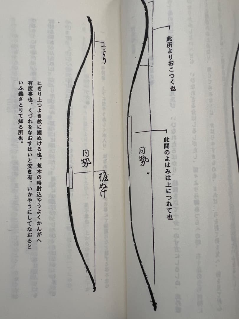 弓道資料集第三巻 広瀬彌一弓道論集