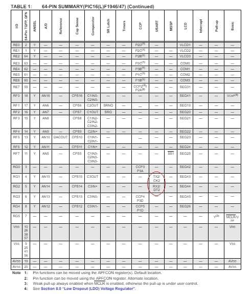 PIC16F1947-I/PT 中古160個/TRAY入 PIC16F最上位版 - メルカリ