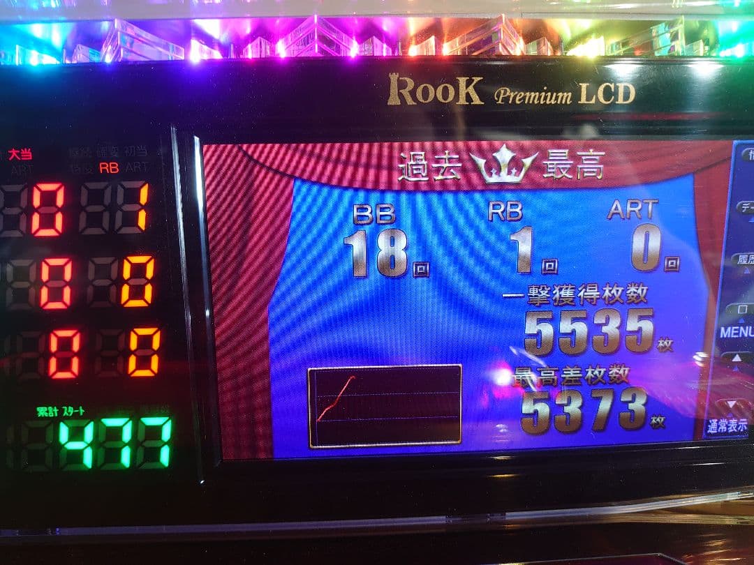 パチスロ実機 Sマイジャグラー5 データカウンターセット - メルカリ