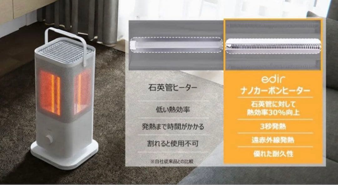 edir エディル カーボンヒーター 5面 ナノカーボン 速暖 暖房 省エネ