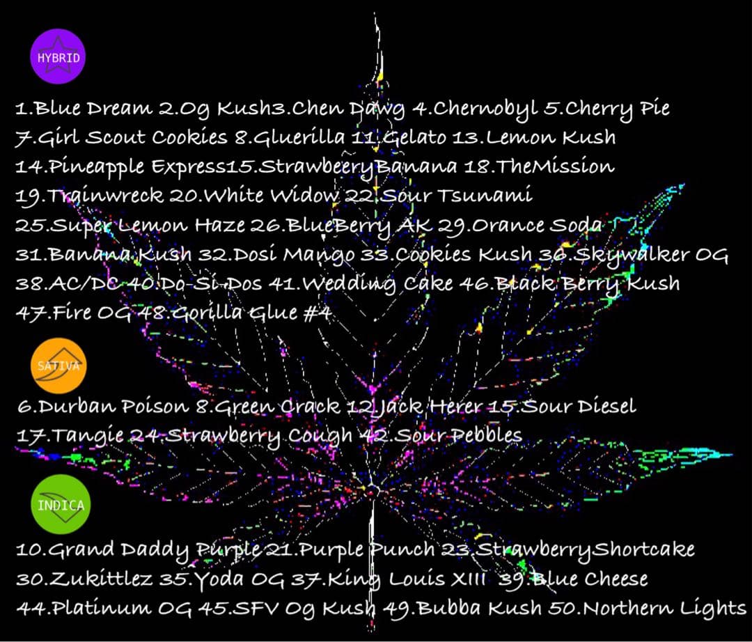 CRDP×DGNリキッド 1ml Skywalker OG