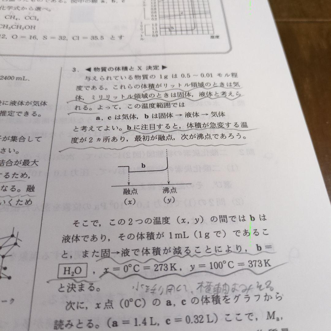 駿台 化学S Part1&2テキスト、プリントセット 2023年版