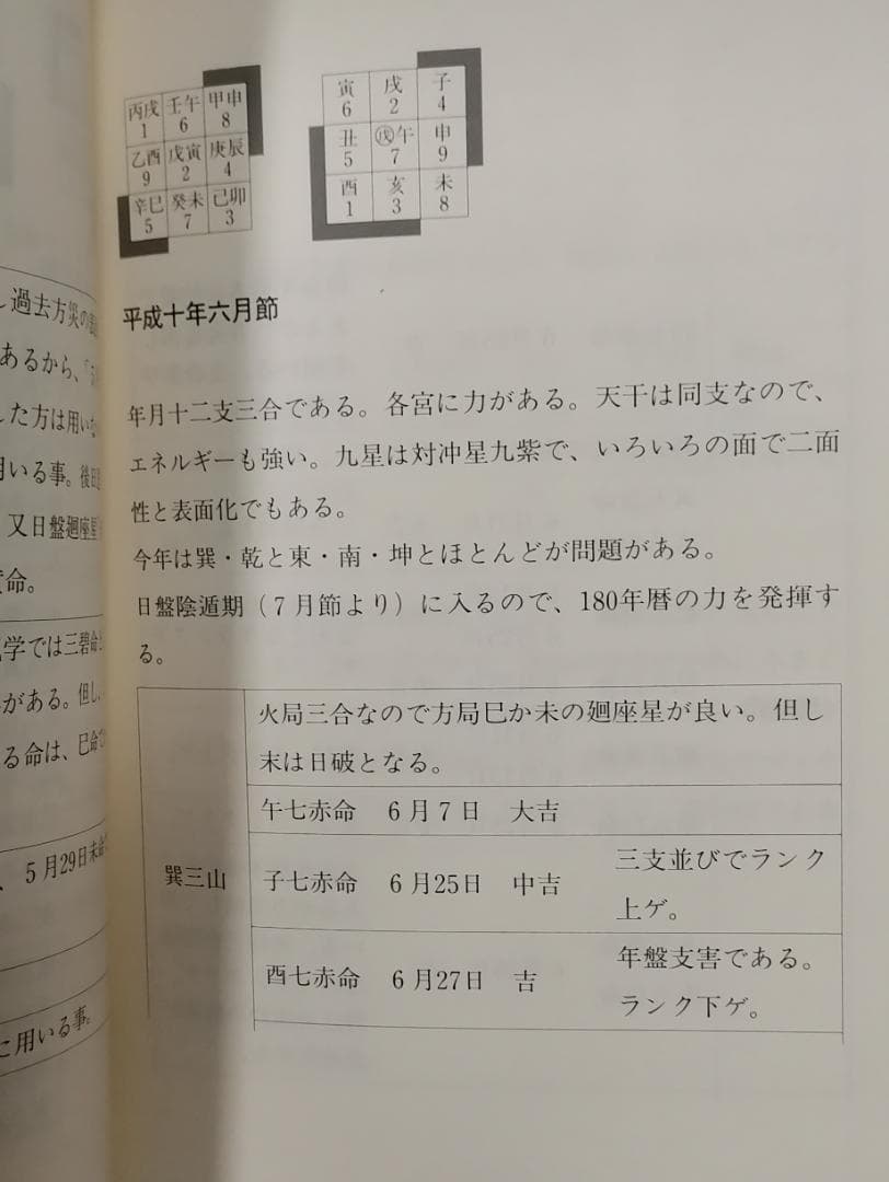 問わず語り 付 吉方秘旨要法論 方鑑秘旨制化論 限定150部 望月治 1997