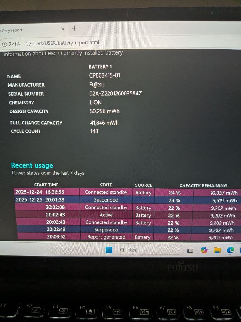 Windowsノート本体 LIFEBOOK U9311/F 32G SSD512G 13.3FHD