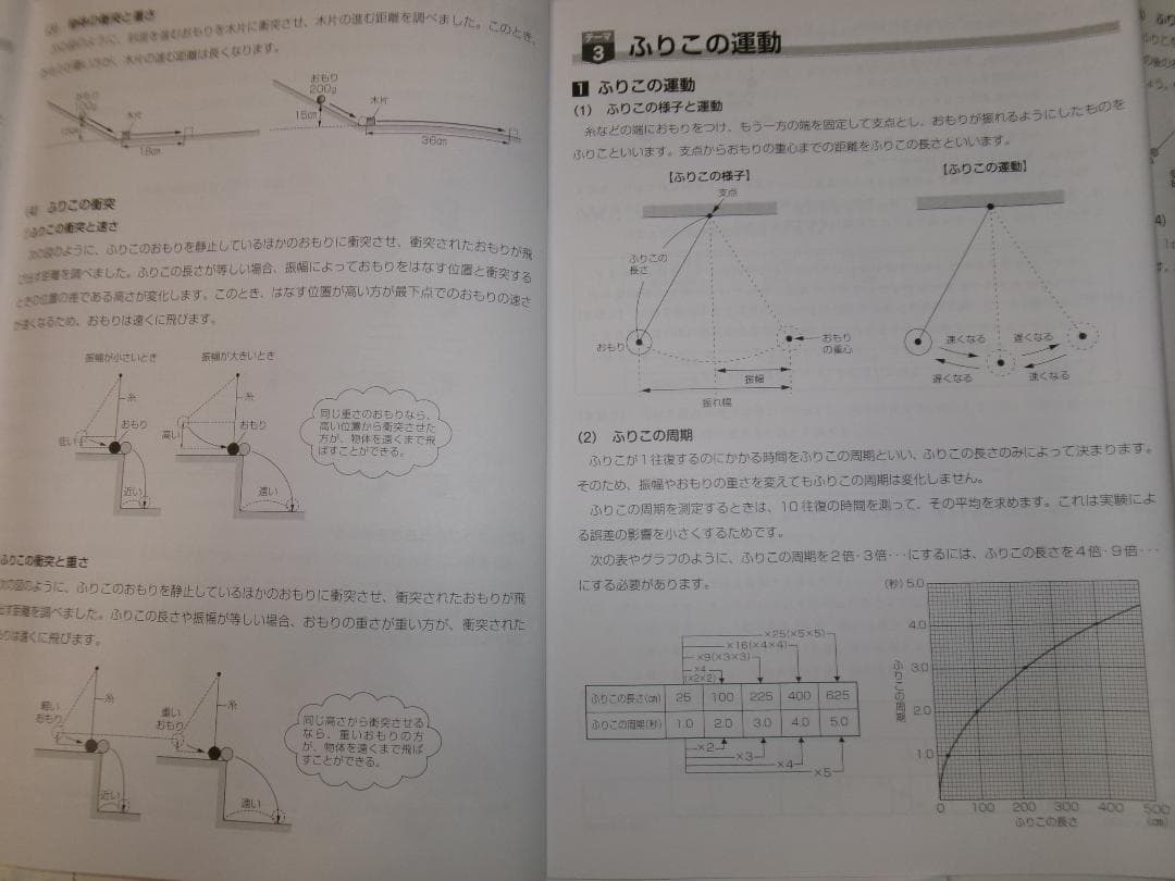 Yu@@Yuデイリー サピックス＊６年＊理科／全３８回 完全版＊２０２４年