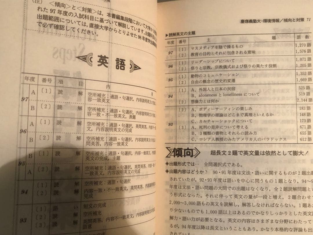 慶応大学 SFC レアな赤本＆実物入試問題用紙／総合政策・環境情報学部