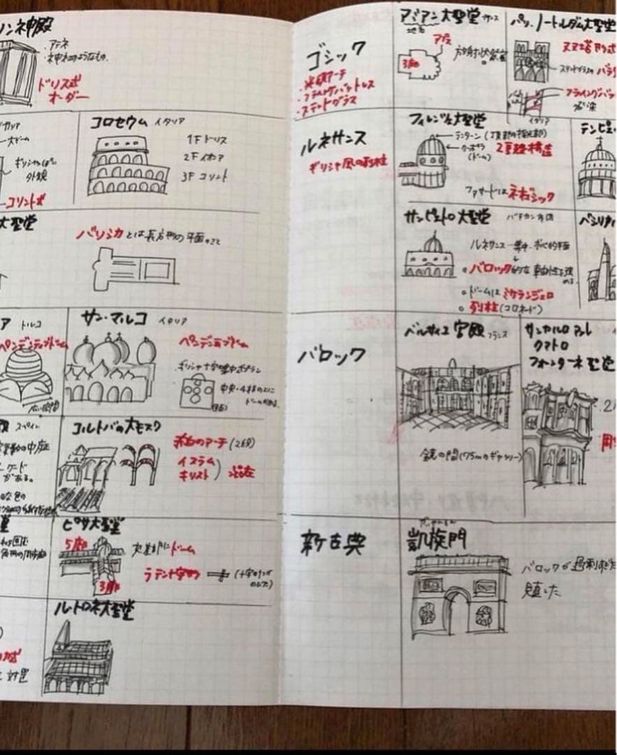 一級建築士に合格したノート【5教科セット】 - メルカリ