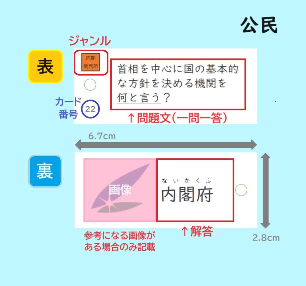 中学受験】社会 公民・国際[決定版] 暗記カード 予習シリーズ a