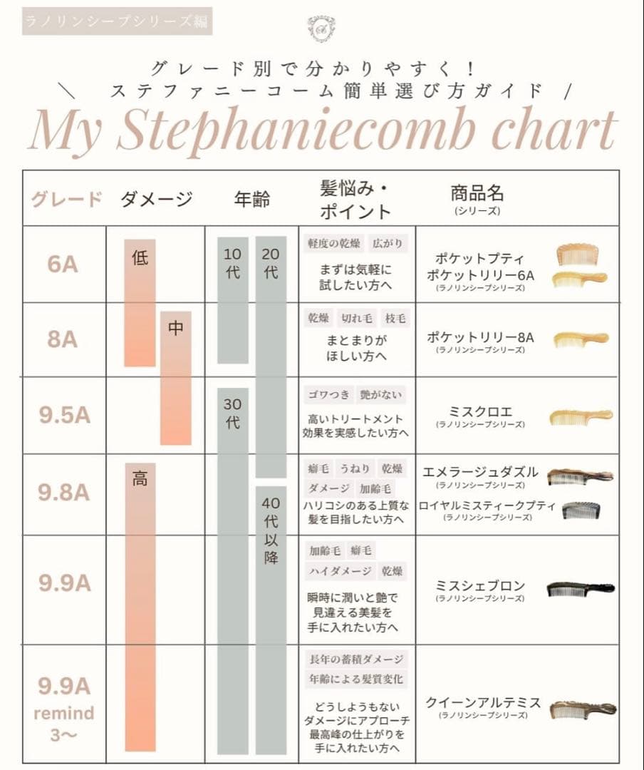 ステファニーコーム レアカラーホーン9.8Aグレード ロイヤル