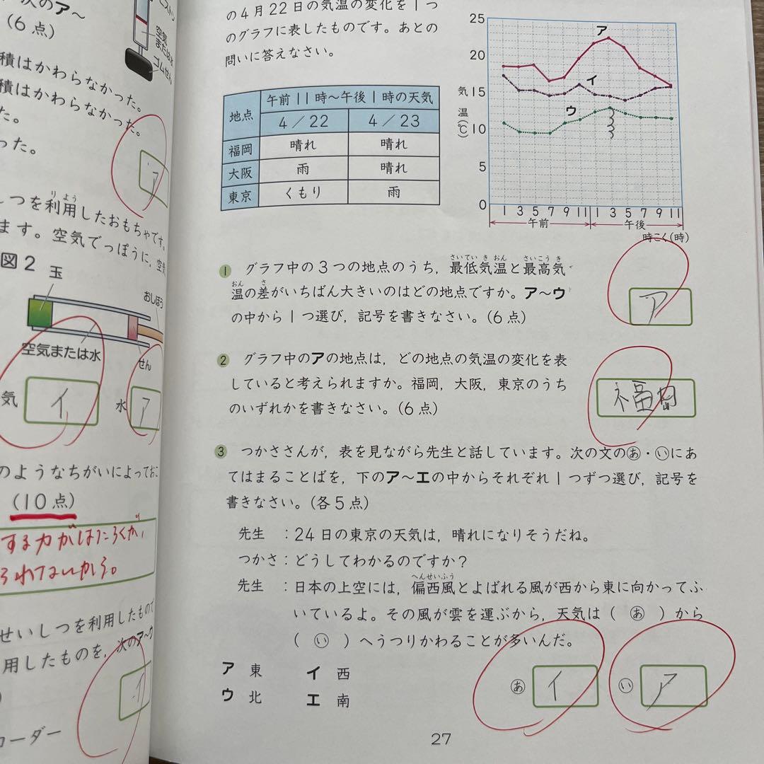 Z会グレードアップ問題集 全科テスト 小学4年 - メルカリ