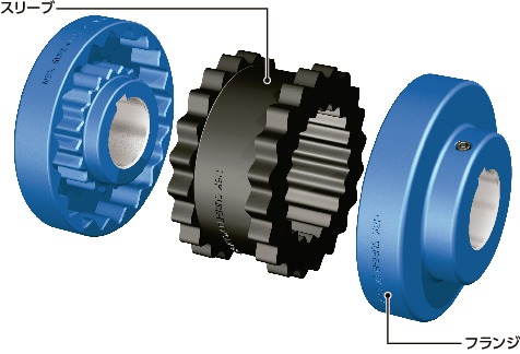 SURE-FLEX_シュアフレックス|NBK【鍋屋バイテック会社】