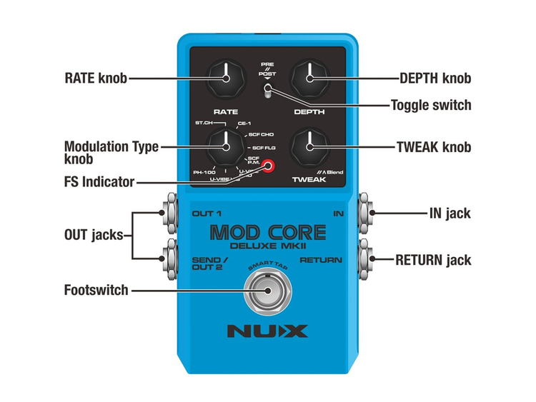 NUX Mod Core Deluxe Mkii | Strumenti Musicali .net