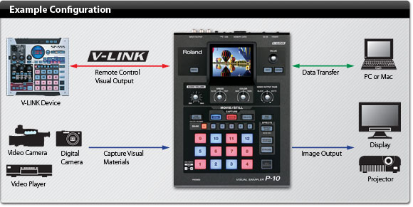 Roland Pro A/V - P-10 | Visual Sampler