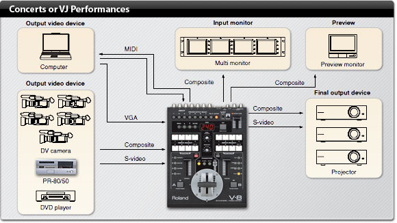 Roland Pro A/V - V-8 | Eight-Channel Video Mixer with Effects