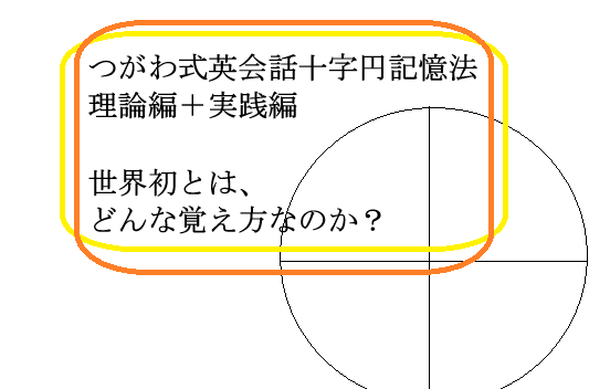 世界一速い記憶法 つがわ式記憶法通信講座