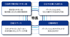 窓口用マイクスピーカーなら kicoeri（キコエリ）| キコエテックLLC.