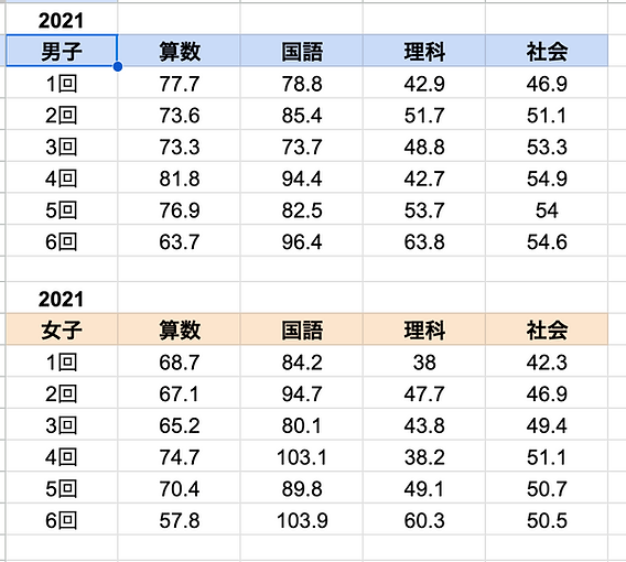 四谷大塚】合不合判定テストに対する取り組みの指針