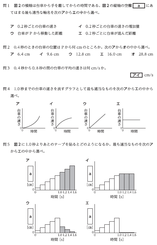 2025年 高専入試理科 解説