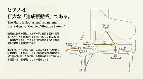 一音の旅：ピアノの構造と響きの物理学 ～指先から空間へ、時間軸で