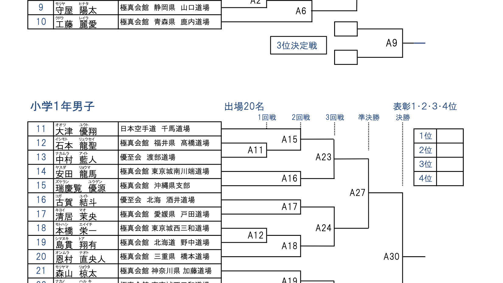 第2回統一全日本大会トーナメント表