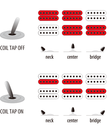 RGA61ALN | Ibanez Wiki | Fandom