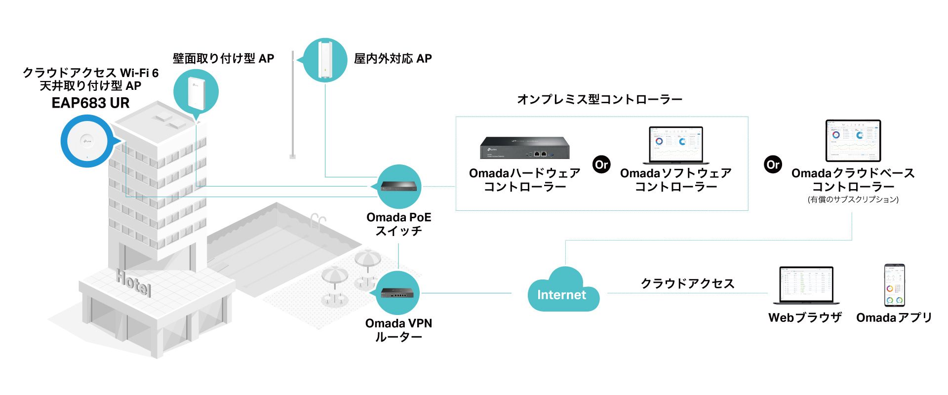 最大19Gbpsの驚異的な通信スピードを実現！】法人向けBE19000 Wi-Fi 7