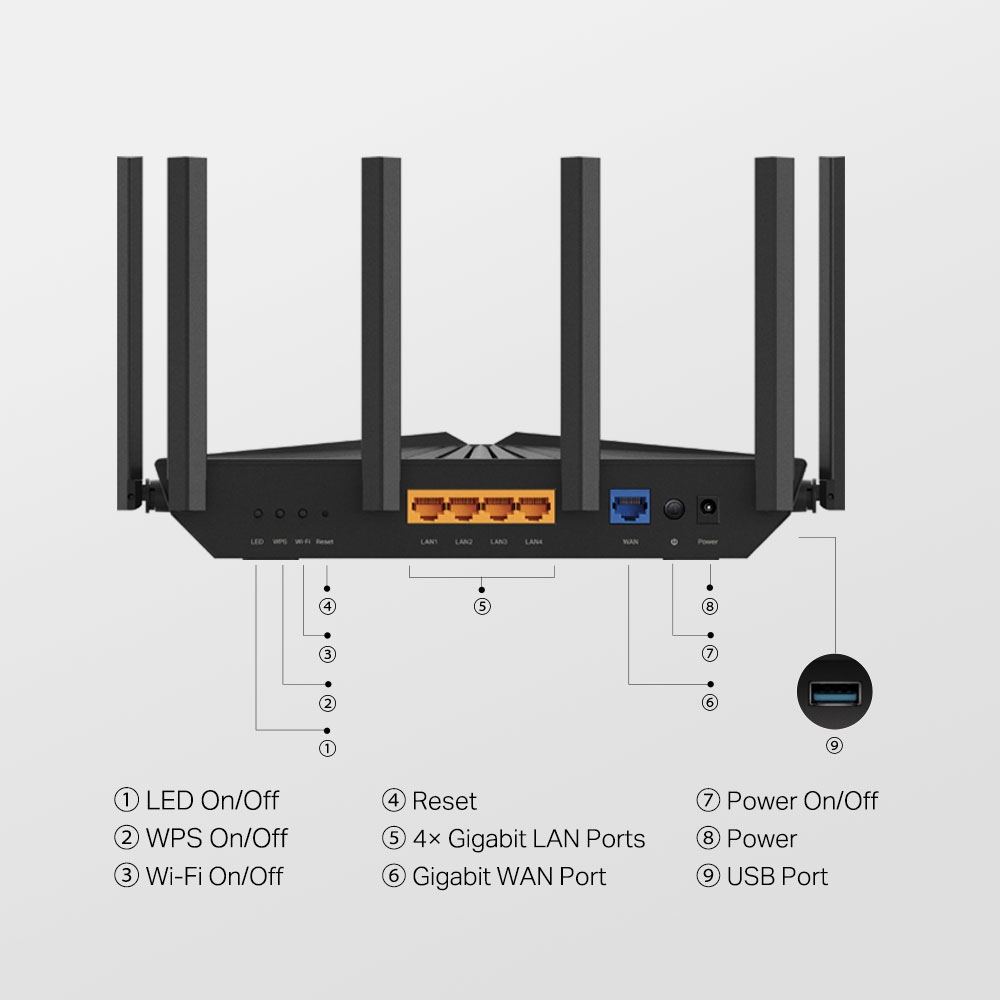 Archer AXE5400 | AXE5400 Tri-Band 6-Stream Wi-Fi 6E Router | TP-Link