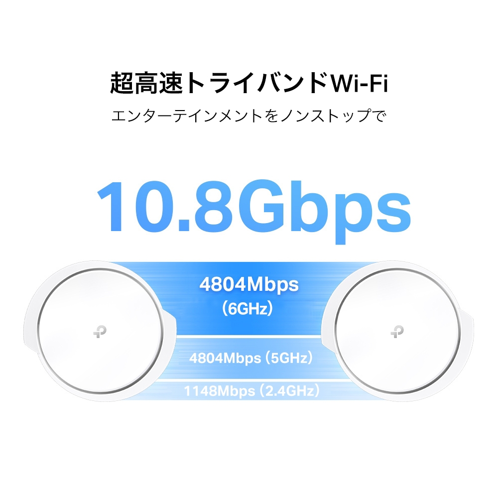 Deco XE200 | AXE11000 トライバンドメッシュWi-Fi 6Eシステム | TP