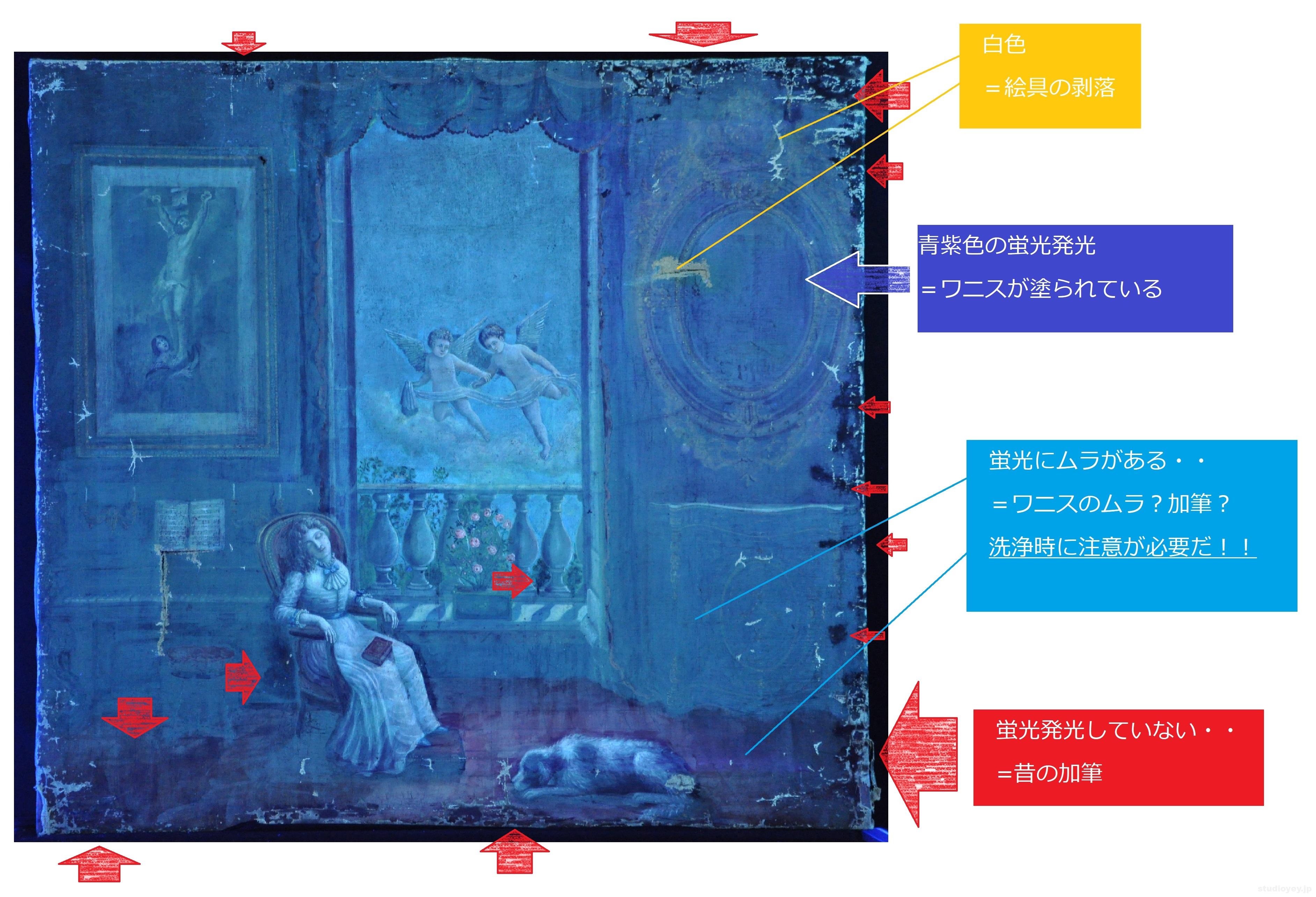 油彩画修復事例【作者不明「天使と眠る少女（仮題）」】 ①昔の補彩